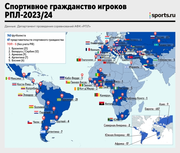 Бразильцы &laquo;Зенита&raquo; играют чаще россиян. А как в остальных клубах?